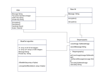 ERD Diagram for Advanced Security Algorithms in Information Security