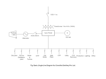 Single Line Diagram