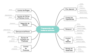 Prevención de materia extraña