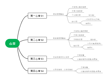心音分类及特征解析