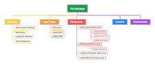 Heston Law Firm Website Structure