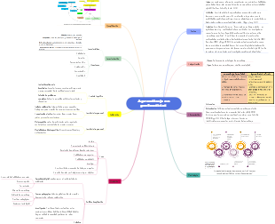 Aprendizaje en profundidad 