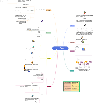 Aprendizaje en profundidad 