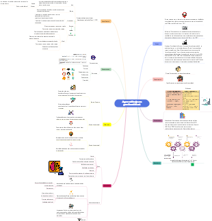Aprendizaje en profundidad 