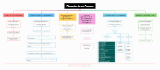 Elementos de una Empresa
