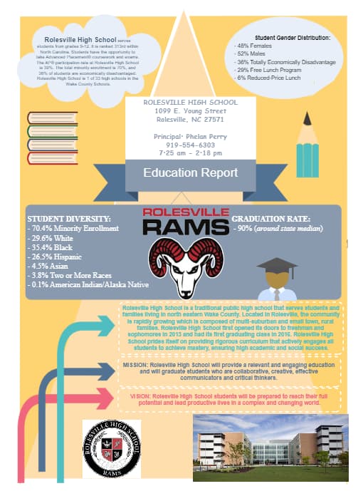 Rolesville High School Infographic Edrawmax Templates