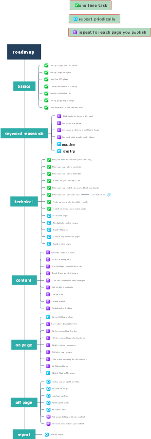 roadmap