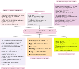 Management for Low Risk Mothers in Midwife Led Clinic