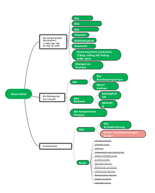 Gesundheit（健康）