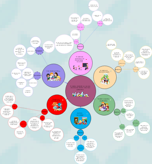 Modelos didácticos para la enseñanza de las ciencias naturales