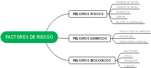 FACTORES DE RIESGO
