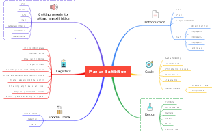 Exhibition Planning