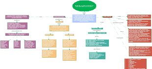 LA EMPRESA, LA TOMA DE DECISIONES Y DIRECCIONAMIENTO PARA EL FUTURO