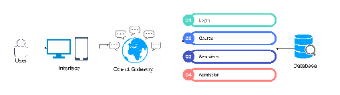 User Interface and Database Connection Diagram