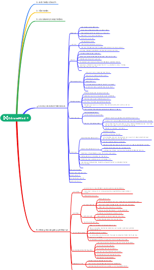 "Kế Hoạch Khởi Nghiệp（创业计划）"