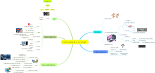 Fundamental Elements of Technology