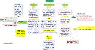 Mapa conceptual