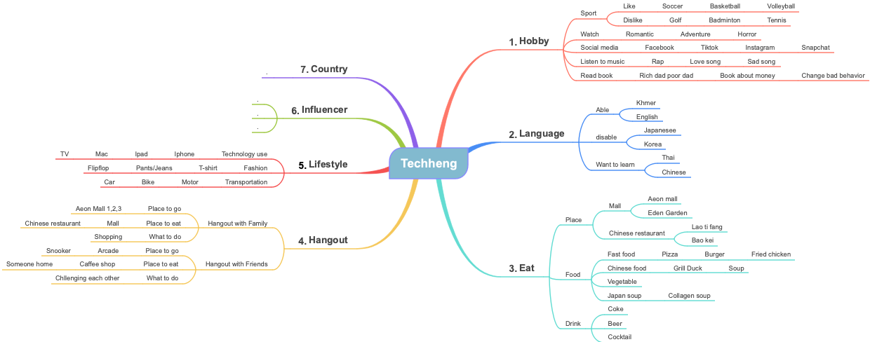 Techheng's Self Introduction