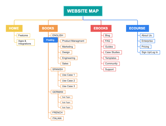 Website map