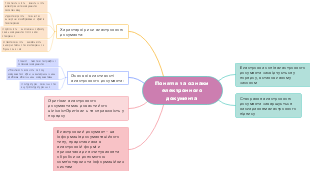 Concept and Signs of Electronic Documents