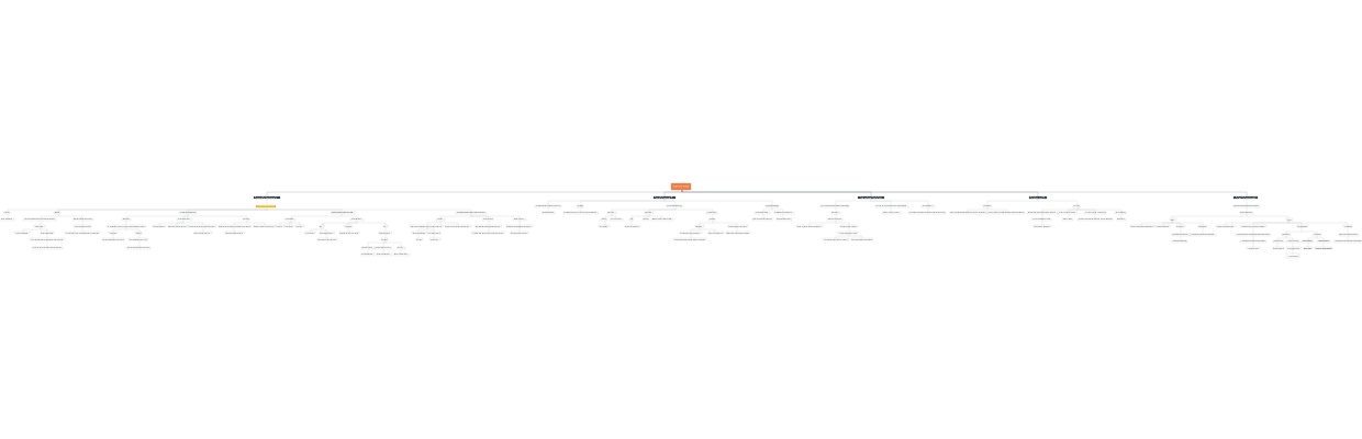 "Organisational Structure of a Company"