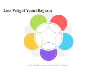 Editable Venn Diagram Sample