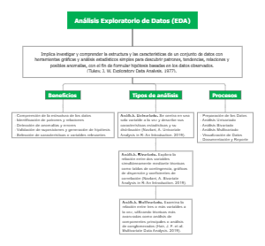 Mapa Mental sobre Análisis Exploratorio de Datos