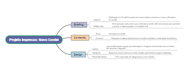 Projeto Impresso: Novo Cordel