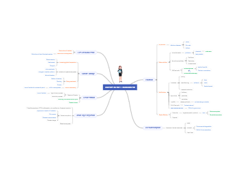 Mind Map for Threats to the Environment