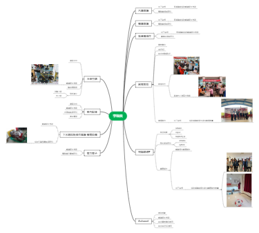 李顺良的多领域技能与贡献概览