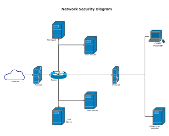 Network Security Editable Diagram