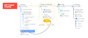 ERP Project Timeline
