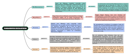 FUNDAMENTOS ESCOLASTICOS