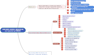 How body, mood and behavior of a person impacted by Stress