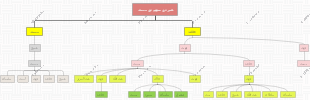"عمر بن جيهم بن محمد（Umar bin Jiham bin Muhammad）的家谱图"