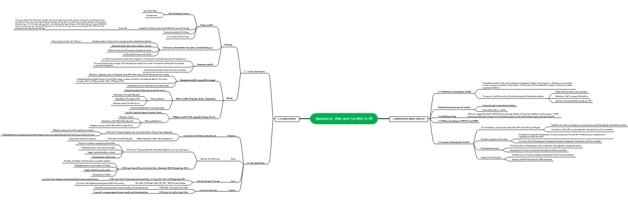 Session 6 War and Conflict in IR