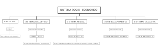 SISTEMA SOCIO - ECONOMICO 