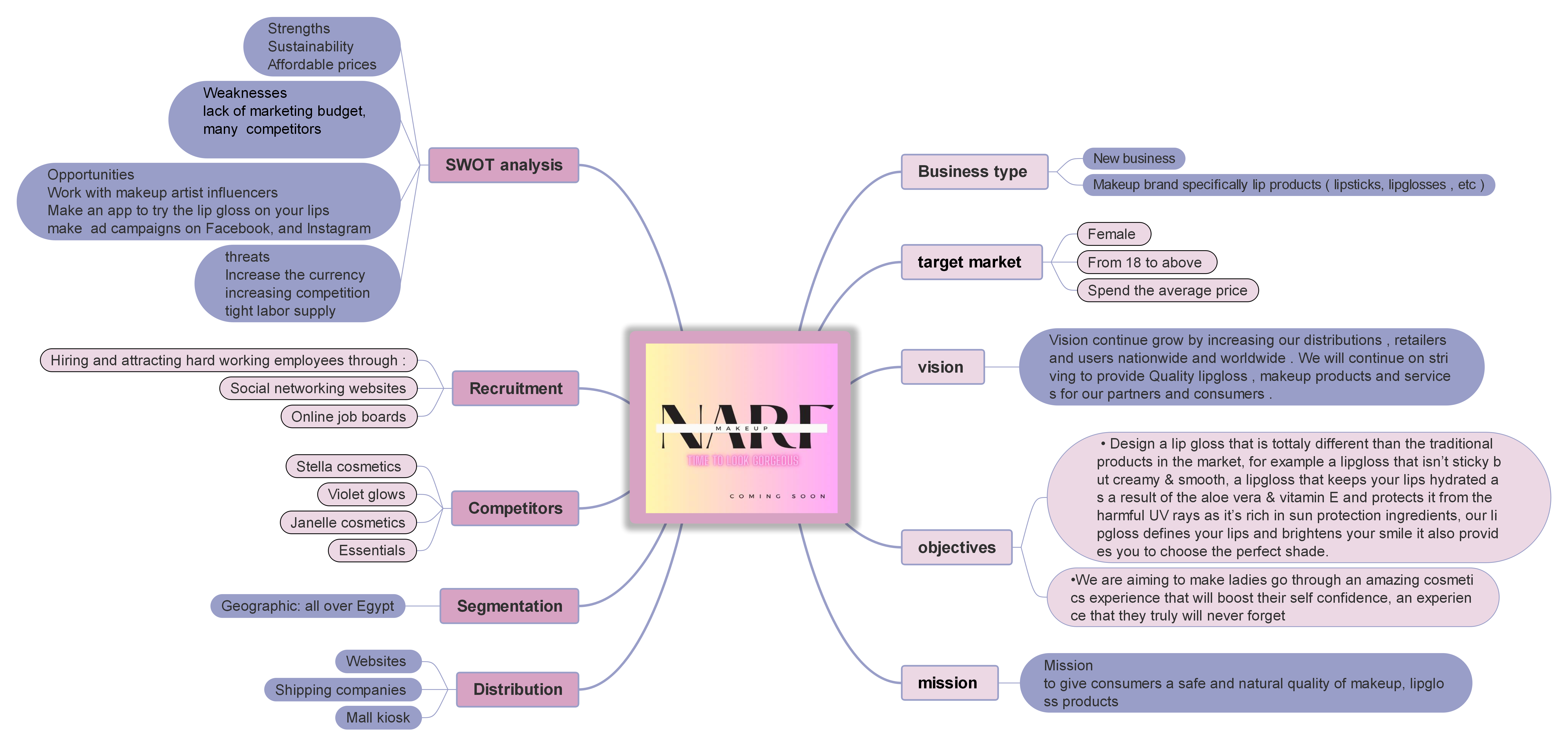 NARF Makeup Brand