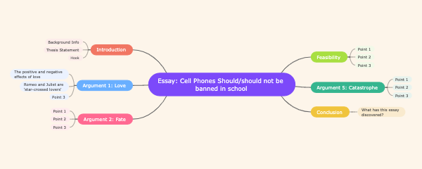 Cell Phones Should/Should Not Be Banned In School