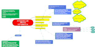 ORTODONCIA EN CIRUGIA ORTOGNÁTICA