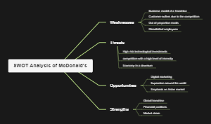 McDonald's SWOT Analysis