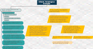 Ciência, tecnologia e inovação