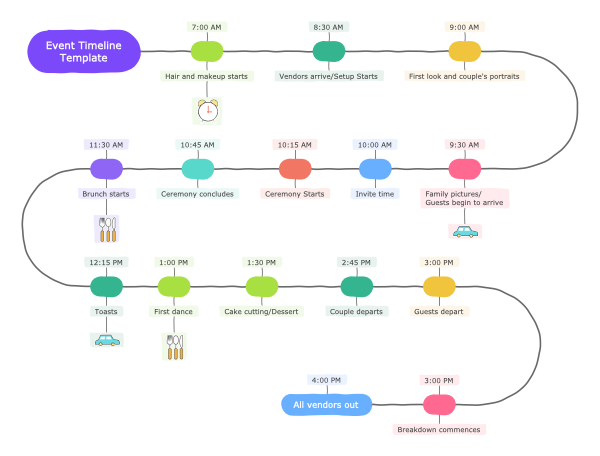 Event timeline