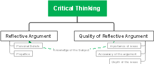 Critical Thinking