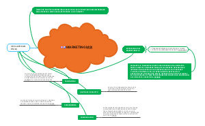 "MARKETING MIX（营销组合）"