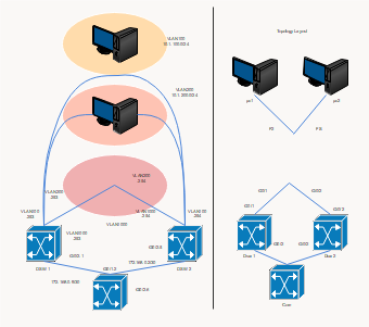 VLAN Network Topology Diagram