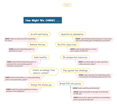 HMW Method