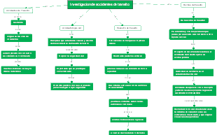 Investigacion de accidentes de transito