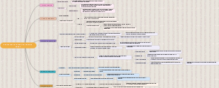 EVOLUCION HISTORICA DEL DERECHO PENAL