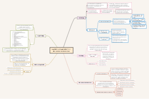 A Mind Map of Scientific Methods